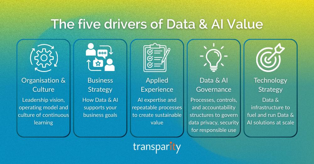 AI Strategy How Why and Where to Leverage AI Body 3