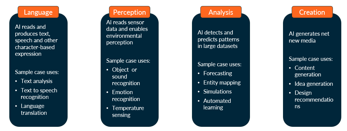 AI Use case categories