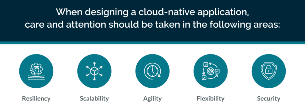 Cloud native 1 2048x951 1 e1695741424833 1024x370 1