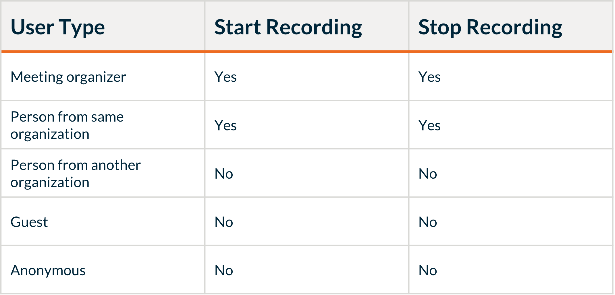 Teams with Recording blog table