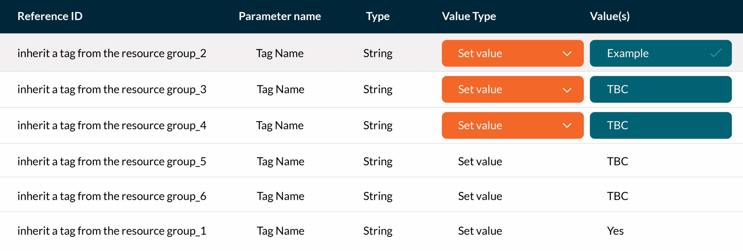 How to configure tags in Azure