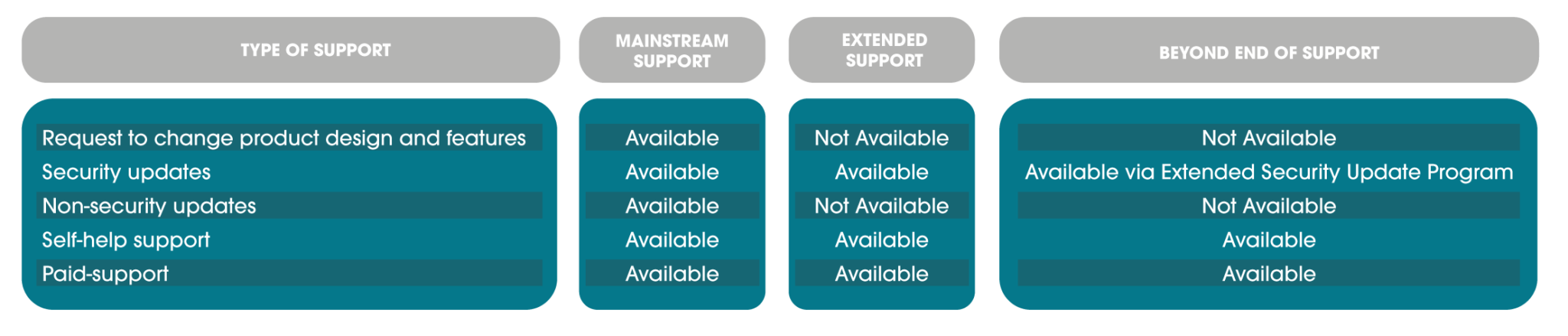 microsoft support options 2048x439 1