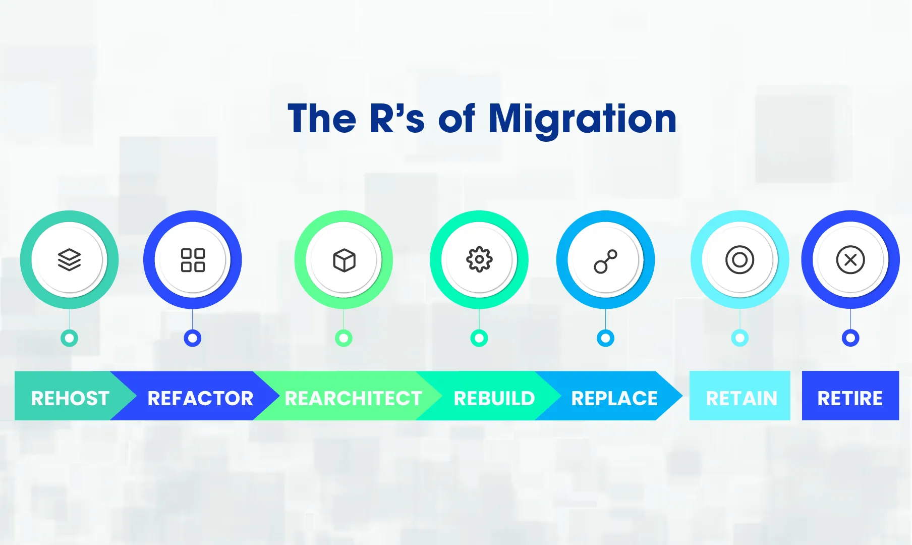 migration Routes 2